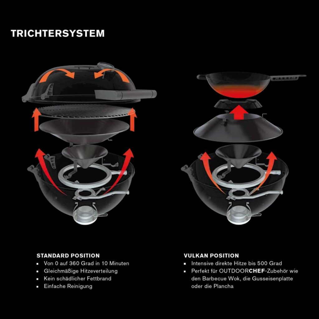 Outdoorchef Trichtersystem erklärt